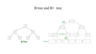 B+ tree.pptx