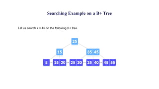 B+ tree.pptx