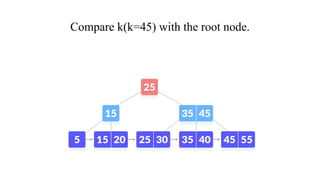 Compare k(k=45) with the root node.
 