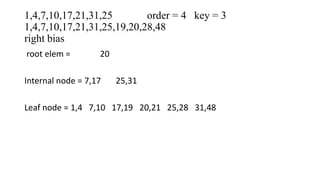 1,4,7,10,17,21,31,25 order = 4 key = 3
1,4,7,10,17,21,31,25,19,20,28,48
right bias
root elem = 20
Internal node = 7,17 25,31
Leaf node = 1,4 7,10 17,19 20,21 25,28 31,48
 