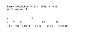 Keys = 7,10,1,23,5, 15, 17, 9, 11, 39,35, 8, 40,25
m = 5 max key = 4
• 15
• 7 9 23 35
• 1,5 7,8 9,10,11 15,17 23,25 35,39,40
 