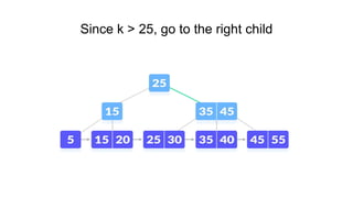 Since k > 25, go to the right child
 