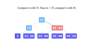 Compare k with 35. Since k > 35, compare k with 45.
 