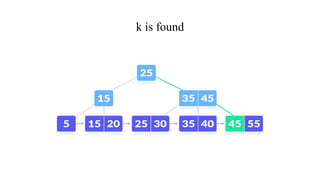 k is found
 
