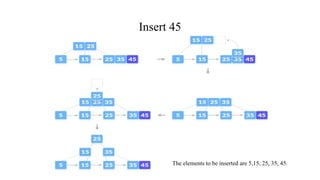 Insert 45
The elements to be inserted are 5,15, 25, 35, 45.
 