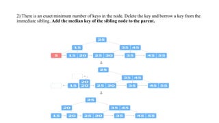 2) There is an exact minimum number of keys in the node. Delete the key and borrow a key from the
immediate sibling. Add the median key of the sibling node to the parent.
 