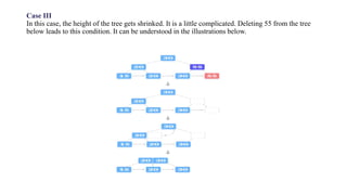Case III
In this case, the height of the tree gets shrinked. It is a little complicated. Deleting 55 from the tree
below leads to this condition. It can be understood in the illustrations below.
 