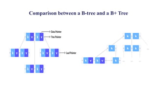 B+ tree.pptx