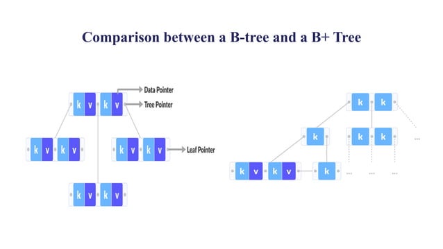 B+ tree.pptx