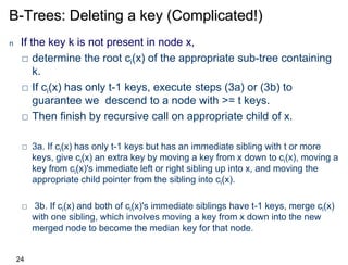 BTree.pptx