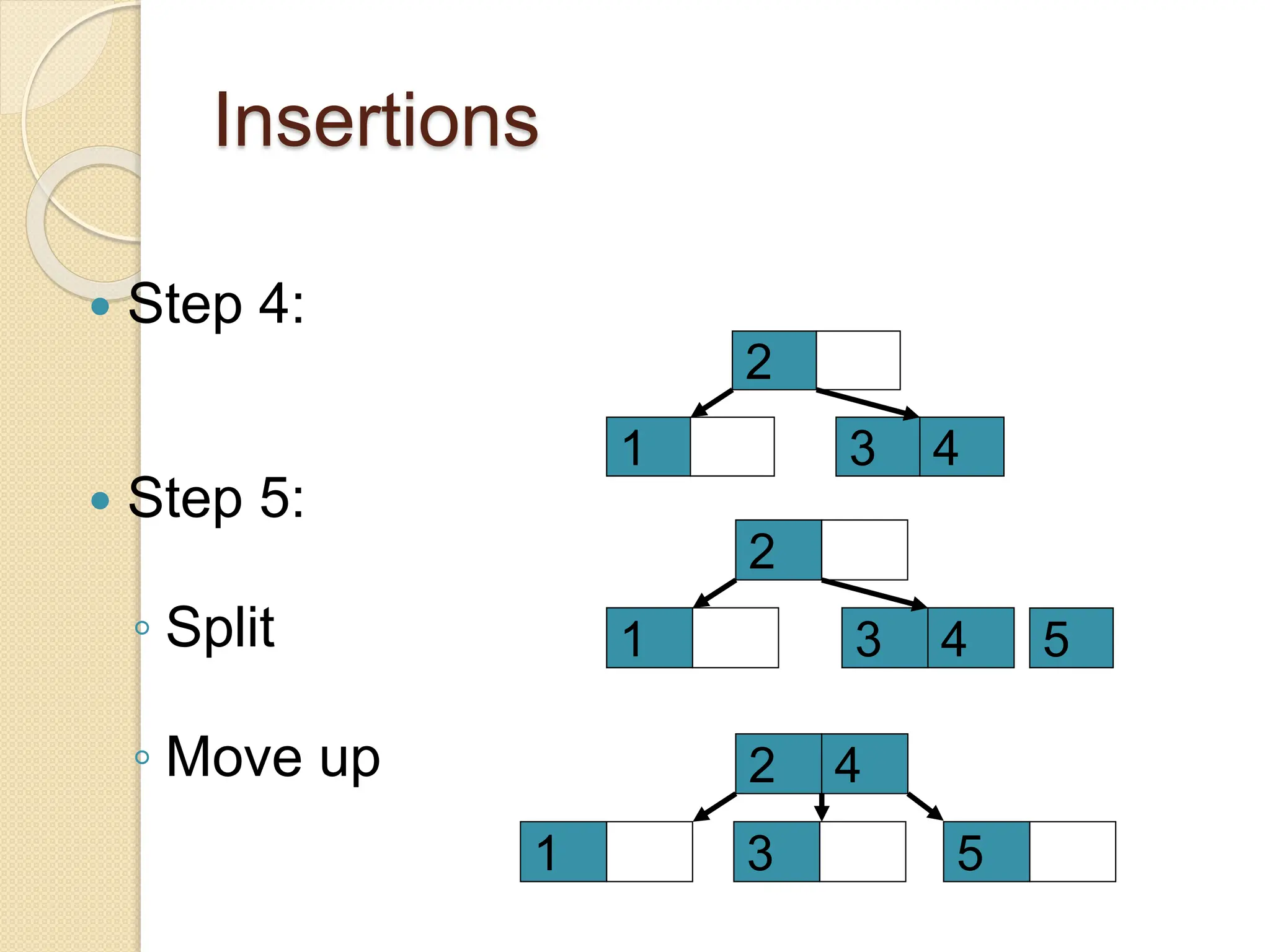 Data structures trees - B Tree & B+Tree.pptx