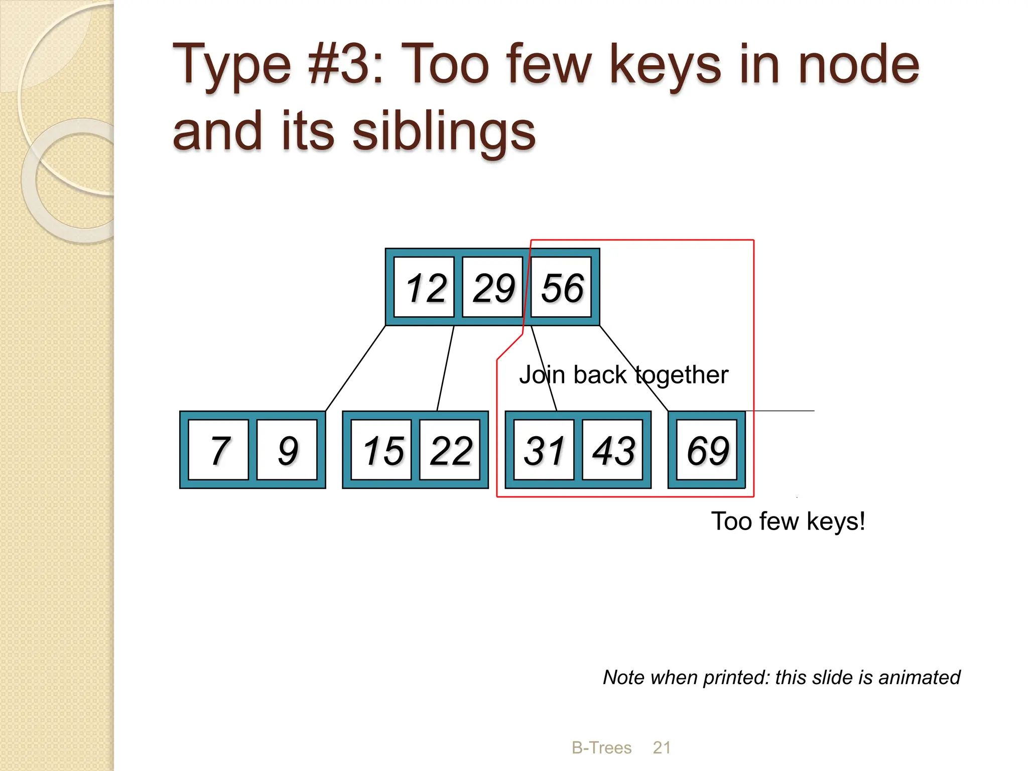 B-Trees 21
Type #3: Too few keys in node
and its siblings
12 29 56
7 9 15 22 69 72
31 43
Delete 72
Too few keys!
Join back together
Note when printed: this slide is animated
 