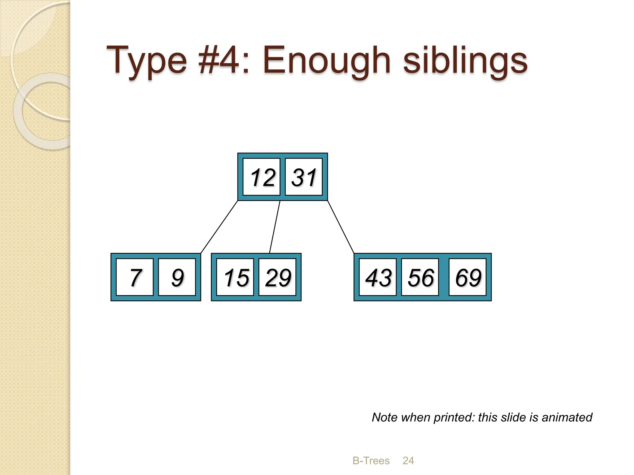 B-Trees 24
Type #4: Enough siblings
12
29
7 9 15
31
69
56
43
Note when printed: this slide is animated
 