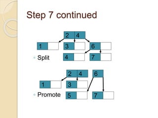Data structures trees - B Tree & B+Tree.pptx