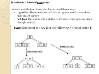 Data structures trees - B Tree & B+Tree.pptx