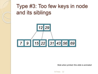 Data structures trees - B Tree & B+Tree.pptx