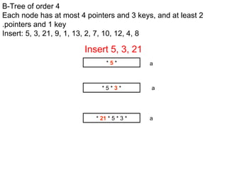 Multi Way Tree Example Comprehensive Guide to Multi-way Trees and B-Trees: Structure ...