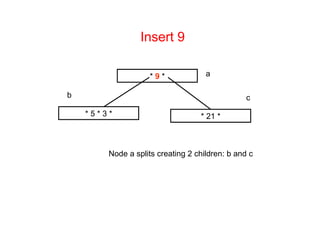 Multi Way Tree Example Comprehensive Guide to Multi-way Trees and B-Trees: Structure ...