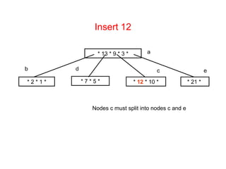 Multi Way Tree Example Comprehensive Guide to Multi-way Trees and B-Trees: Structure ...