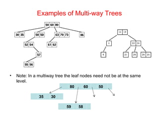 Comprehensive Guide to Multi-way Trees and B-Trees: Structure ...