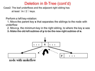 Multi Way Tree Example Comprehensive Guide to Multi-way Trees and B-Trees: Structure ...