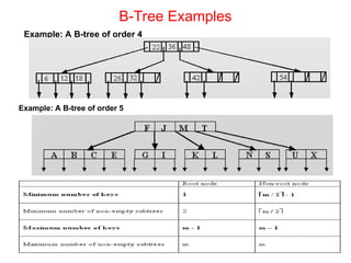 Multi Way Tree Example Comprehensive Guide to Multi-way Trees and B-Trees: Structure ...