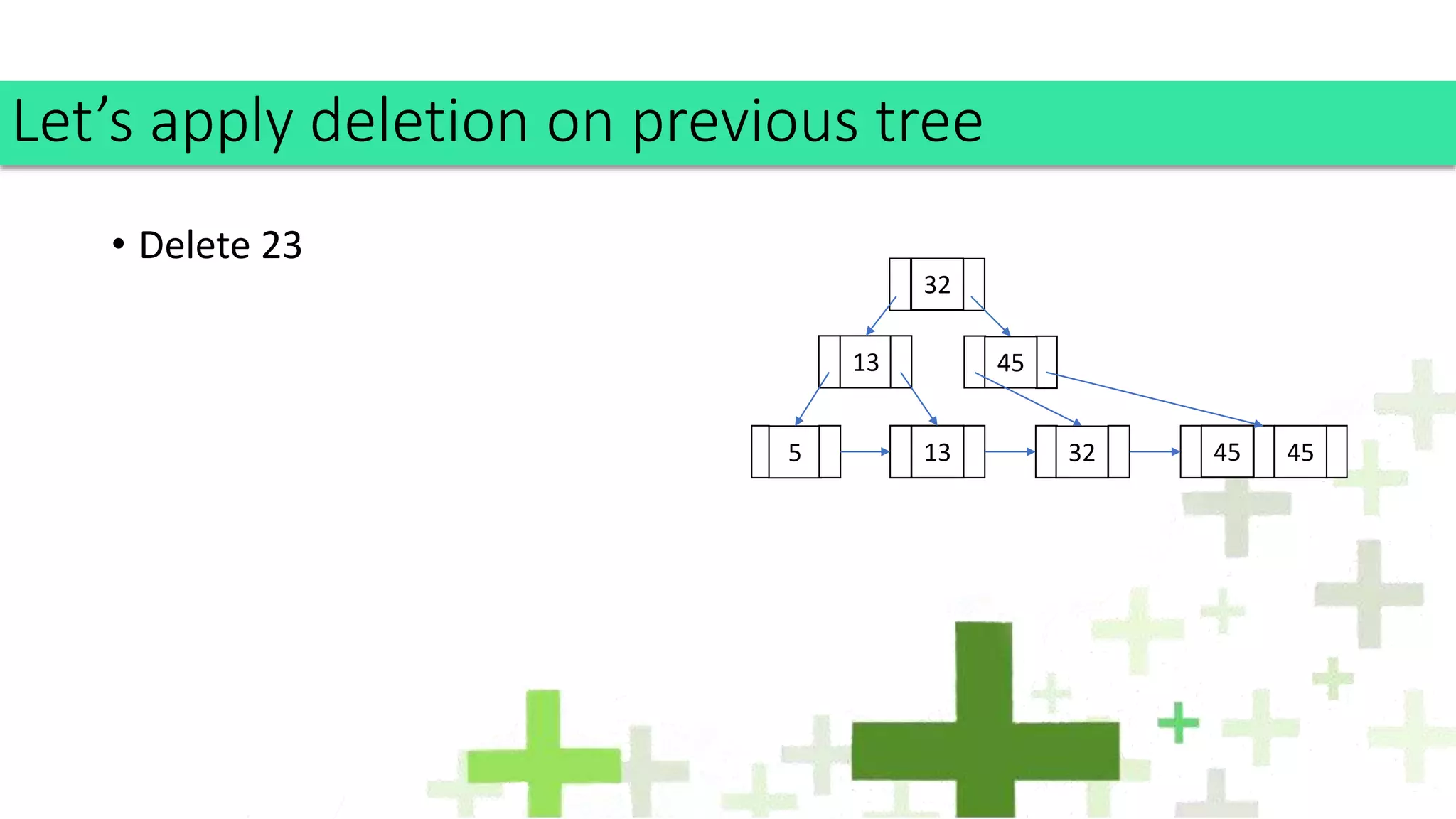 • Delete 23
Let’s apply deletion on previous tree
5 45
13
13 23 45
32
4532
2332
45
45
32
 