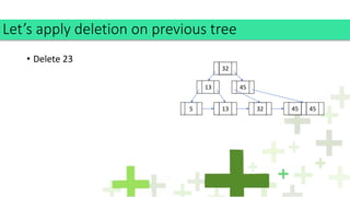 • Delete 23
Let’s apply deletion on previous tree
5 45
13
13 23 45
32
4532
2332
45
45
32
 