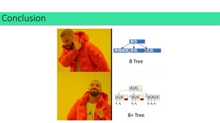 Conclusion
B Tree
B+ Tree
 