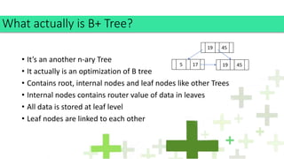 • It’s an another n-ary Tree
• It actually is an optimization of B tree
• Contains root, internal nodes and leaf nodes like other Trees
• Internal nodes contains router value of data in leaves
• All data is stored at leaf level
• Leaf nodes are linked to each other
What actually is B+ Tree?
19
5 17 19 45
45
 
