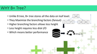 • Unlike B tree, B+ tree stores all the data on leaf level.
• They Maximize the branching factors (fanout)
• Higher branching factors allows less height
• Less height requires less disk I/O
• Which means better performance
WHY B+ Tree?
19
5 17 19 45
O(log 𝑏 𝑛)
 