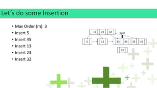 • Max Order (m): 3
• Insert 5
• Insert 45
• Insert 13
• Insert 23
• Insert 32
Let’s do some Insertion
5 45
13
13
23
4523
32
Split
45
32
4532
 
