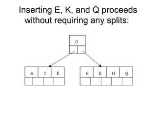Inserting E, K, and Q proceeds without requiring any splits:  