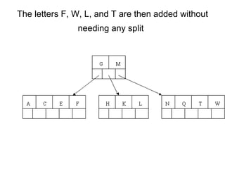 The letters F, W, L, and T are then added without needing any split   