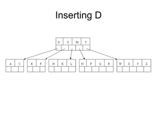 Inserting D 