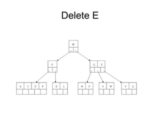 Delete E 