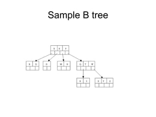Sample B tree 