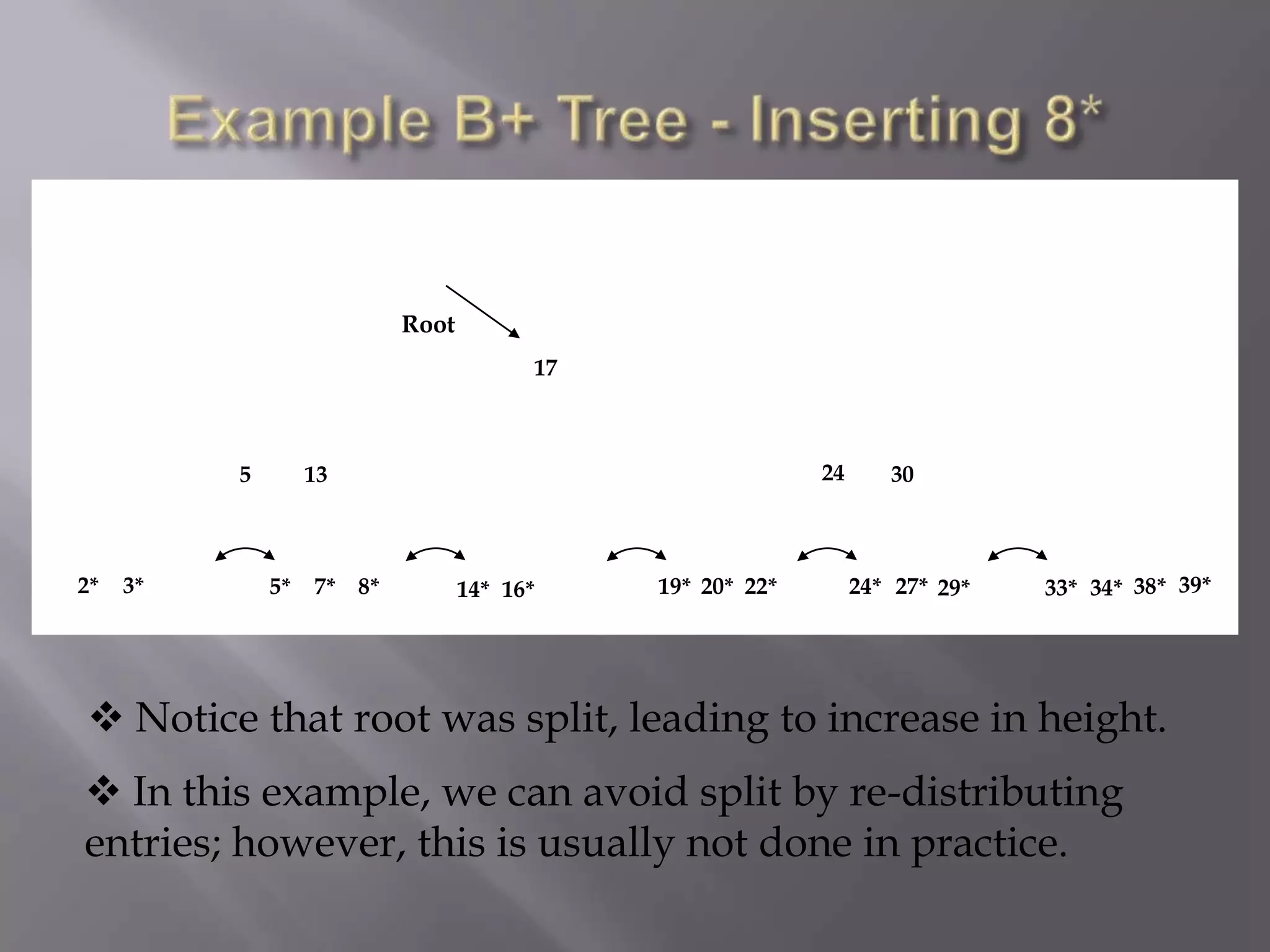 Root
                                    Root
                                                 17
                                            13        17   24     30



                5         13                                              24    30



2*    3*   5*   7*        14* 16*                 19* 20* 22*         24* 27* 29*         33* 34* 38* 39*
2*   3*              5*    7* 8*        14* 16*             19* 20* 22*     24* 27* 29*       33* 34* 38* 39*




 Notice that root was split, leading to increase in height.
 In this example, we can avoid split by re-distributing
entries; however, this is usually not done in practice.
 