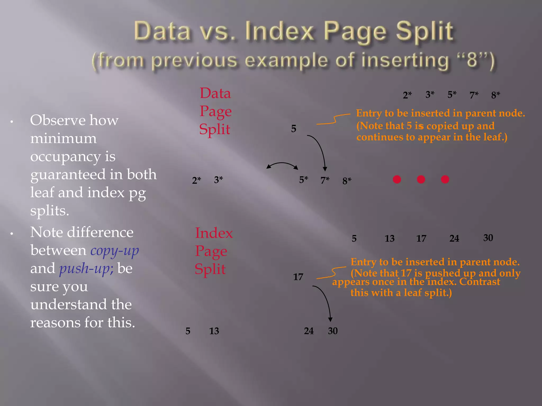Data                                      2*    3*   5*   7*    8*
                              Page                           Entry to be inserted in parent node.
    Observe how


                                                                   …
•                                                            (Note that 5 is copied up and
                                                                           s
                              Split    5
    minimum                                                  continues to appear in the leaf.)
    occupancy is
    guaranteed in both       2*   3*       5*    7*     8*
    leaf and index pg
    splits.
•   Note difference          Index                           5     13        17    24        30
    between copy-up          Page
                                                         Entry to be inserted in parent node.
    and push-up; be          Split     17                (Note that 17 is pushed up and only
                                                      appears once in the index. Contrast
    sure you                                             this with a leaf split.)
    understand the
    reasons for this.    5        13        24    30
 