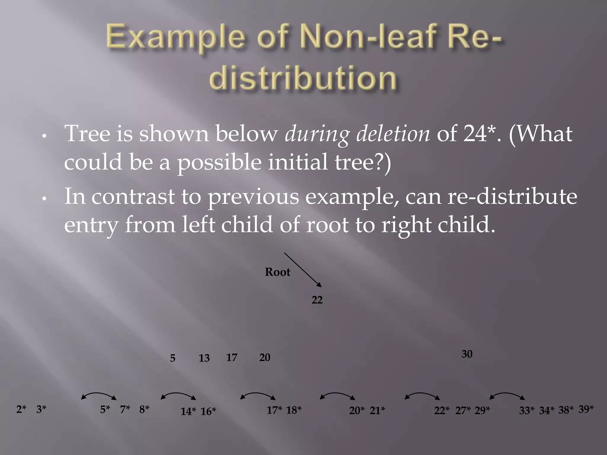 •   Tree is shown below during deletion of 24*. (What
        could be a possible initial tree?)
    •   In contrast to previous example, can re-distribute
        entry from left child of root to right child.
                                          Root

                                                    22




                      5      13     17   20                             30




2* 3*      5* 7* 8*       14* 16*         17* 18*        20* 21*   22* 27* 29*   33* 34* 38* 39*
 