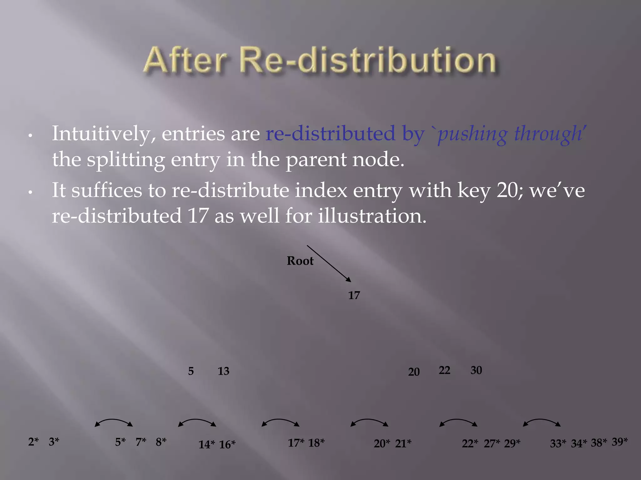 •   Intuitively, entries are re-distributed by `pushing through’
    the splitting entry in the parent node.
•   It suffices to re-distribute index entry with key 20; we’ve
    re-distributed 17 as well for illustration.
                                    Root

                                              17




                      5      13                          20   22    30




2* 3*      5* 7* 8*       14* 16*   17* 18*        20* 21*         22* 27* 29*   33* 34* 38* 39*
 