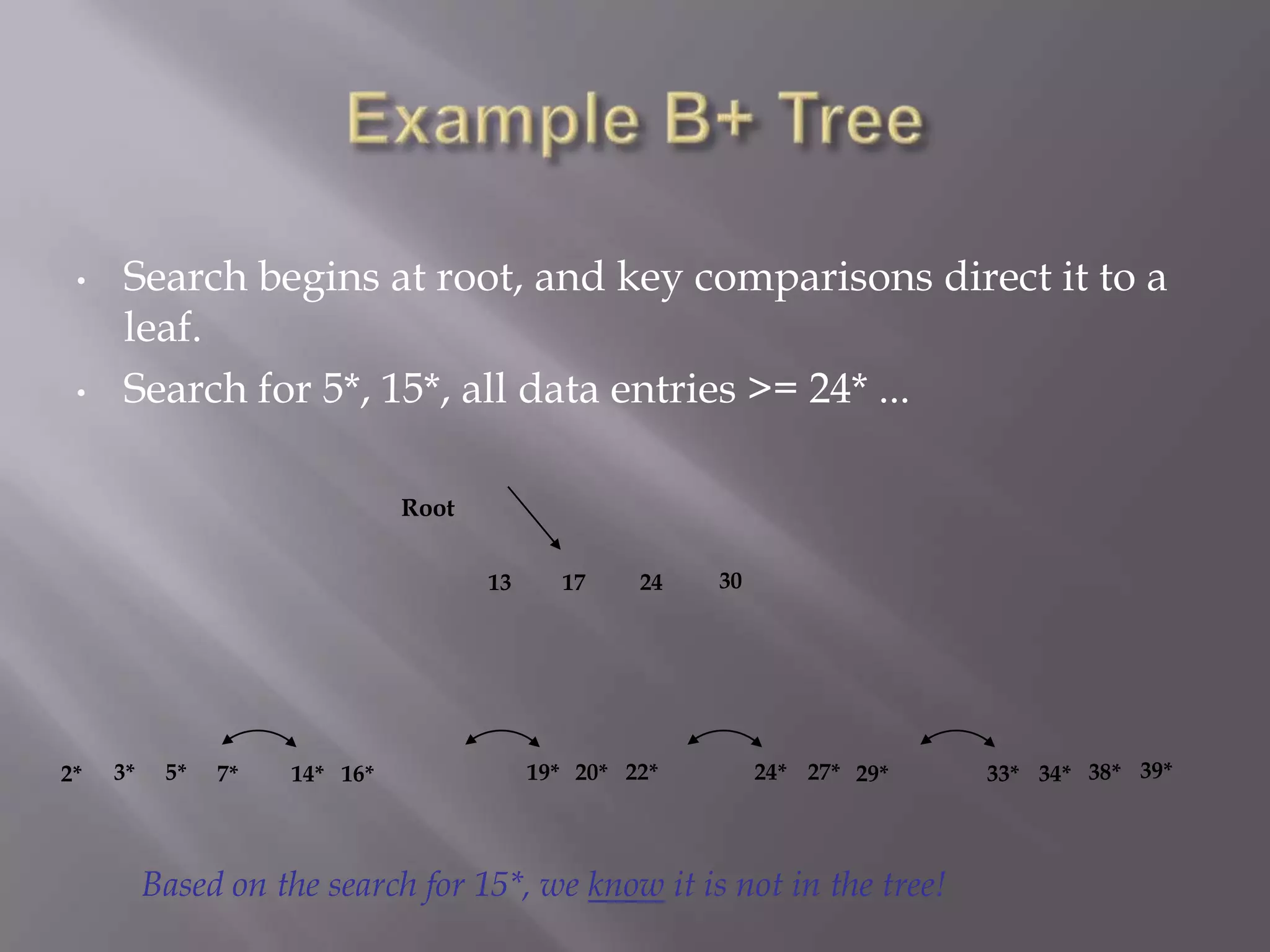 •   Search begins at root, and key comparisons direct it to a
     leaf.
 •   Search for 5*, 15*, all data entries >= 24* ...

                               Root

                                      13     17     24   30




2*   3*    5*   7*   14* 16*               19* 20* 22*        24* 27* 29*   33* 34* 38* 39*




          Based on the search for 15*, we know it is not in the tree!
 