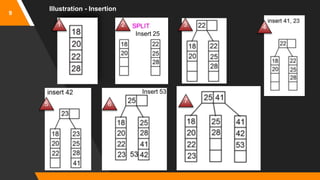 B+ trees - Insertion, Deletion | PPTX
