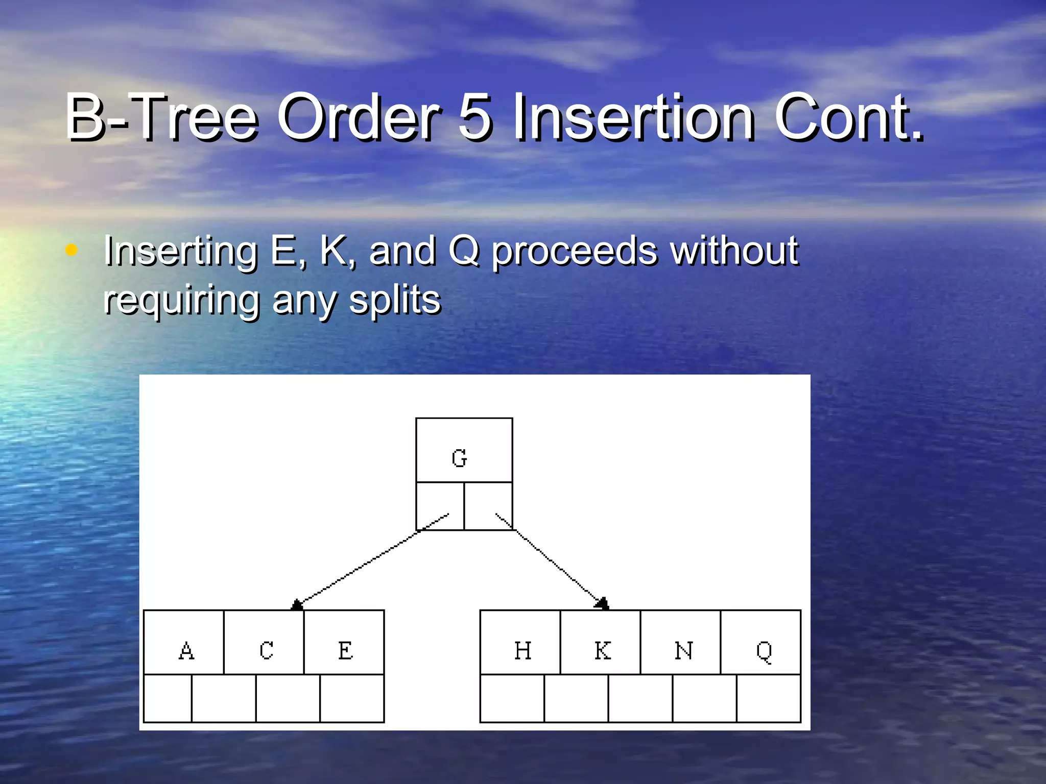 B-Tree Order 5 Insertion Cont.
• Inserting E, K, and Q proceeds without
requiring any splits

 