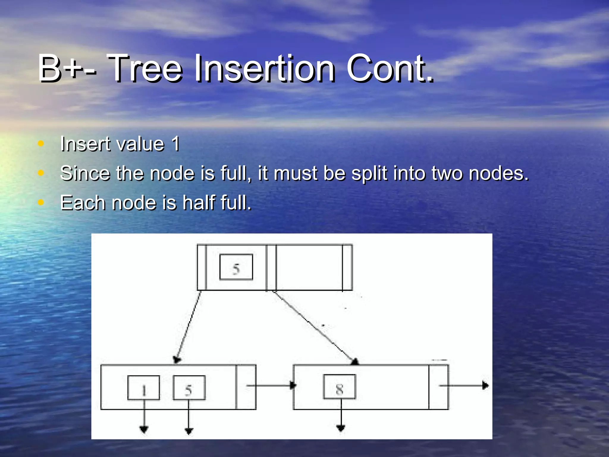 B trees dbms | PPT