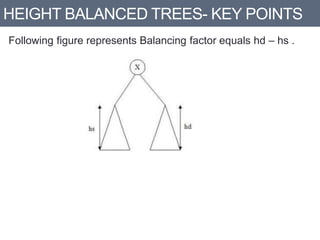 HEIGHT BALANCED TREES- KEY POINTS
Following figure represents Balancing factor equals hd – hs .
 