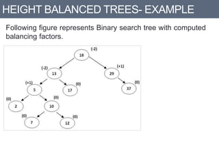 HEIGHT BALANCED TREES- EXAMPLE
Following figure represents Binary search tree with computed
balancing factors.
 
