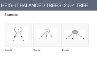 HEIGHT BALANCED TREES- 2-3-4 TREE
• Example:
 