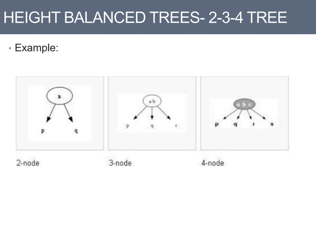 B+ trees and height balance tree | PPT