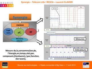 Synergie – Télécom Lille / IRCICA – Laurent CLAVIER
Mesure de,la,consomma2on,de,
l’énergie,en,temps,réel,par,
composant,(Hardware),/,par,fonc2on,
(So=ware),
Synergie
Capt
eurs, µC, RF
Memoire,
externe
ENERGIE
Mesures
Indicateurs
Bourse aux technologies - « Objets connectés & Big Data » - 7 avril 2015
 